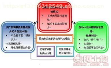 張家口直銷軟件開發區塊鏈比特幣開發 Java技術、價格分析及供應商選擇