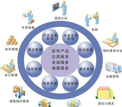 中山企業最頭疼的管理問題，企億軟件來幫您 天思T8工廠專業管理軟件