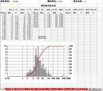 微觀量化洞察與模擬確認(rèn) 數(shù)據(jù)分析軟件DT2000應(yīng)用趨勢(shì)與職業(yè)路徑構(gòu)思