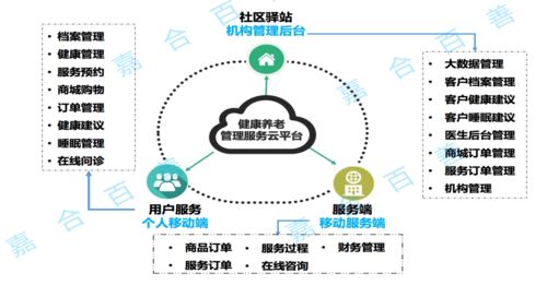 我見物聯多嫵媚 物聯網聯盟會員風采系列之十五——物聯網應用服務的璀璨光芒