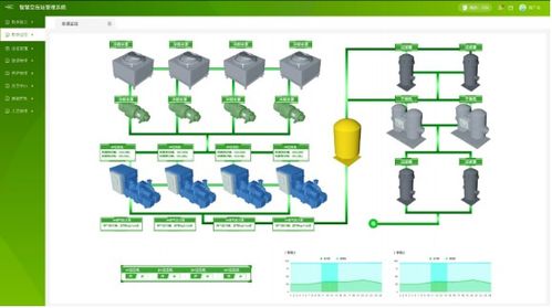 工業物聯網 工廠年省數百萬的智能引擎